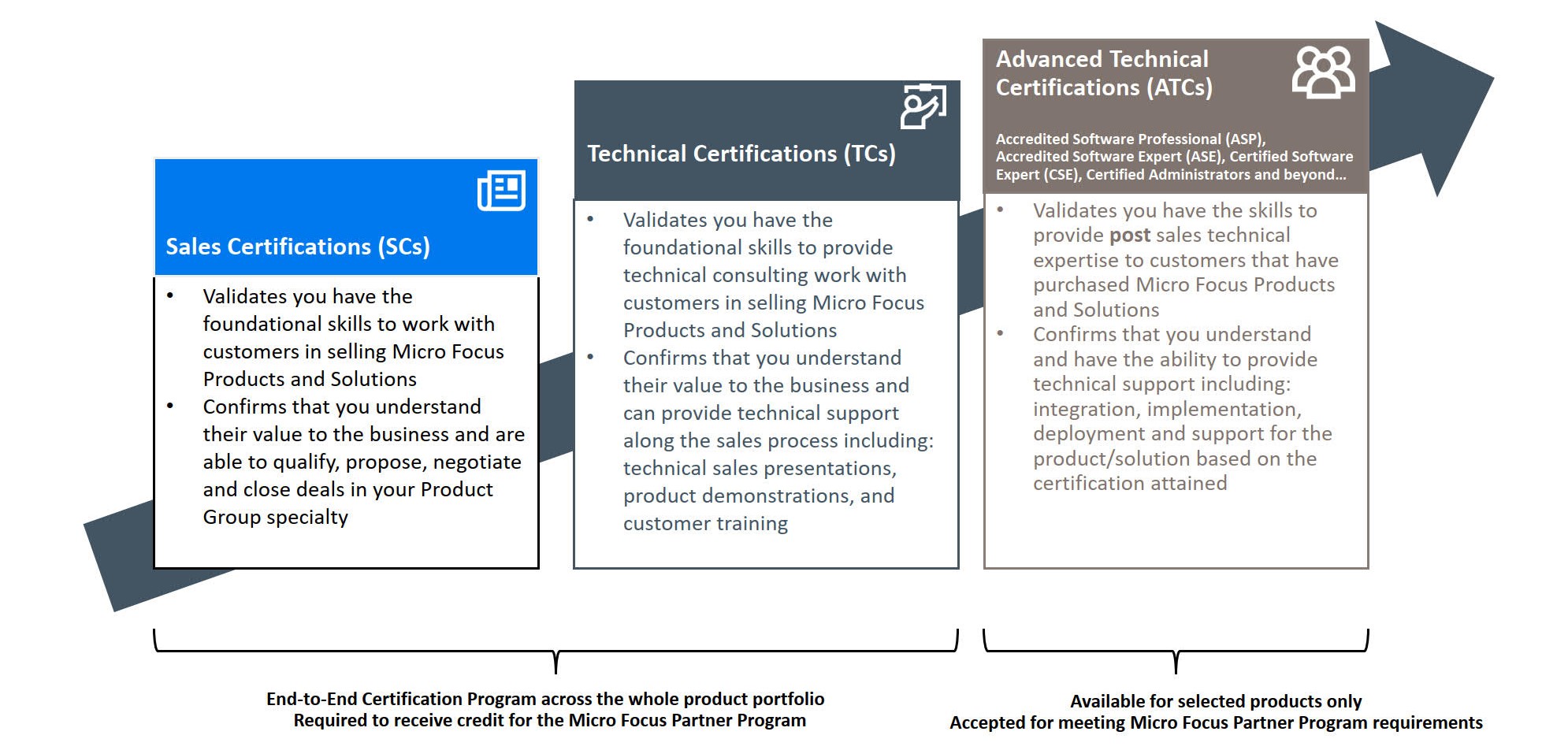 MF Type of Certifications descriptions_2