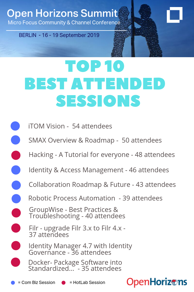 TOP-10-best-attended-Com-Biz-sessions